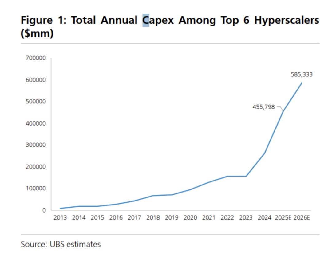 高盛：AI是否已经进入泡沫化阶段？｜外资研报｜美股｜人工智能