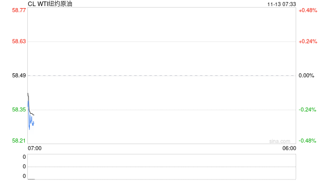 欧佩克月报突现“拐点”：全球油市明年或将出现过剩