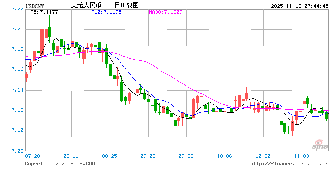 人民币汇率稳中有升 维持较强韧性
