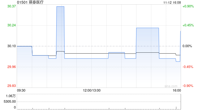 瑛泰医疗建议实施H股全流通