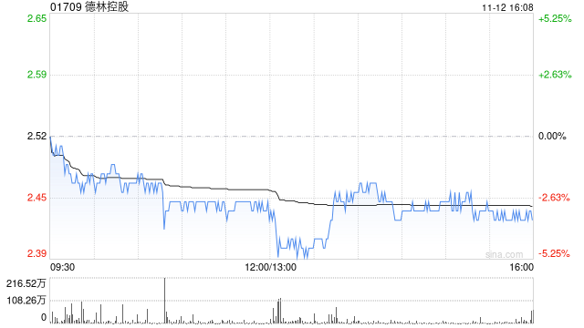 德林控股拟投资资产管理公司Youngtimers AG