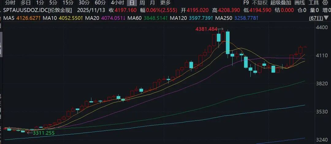 降息，突发！美联储，大消息！美股突变，黄金大涨