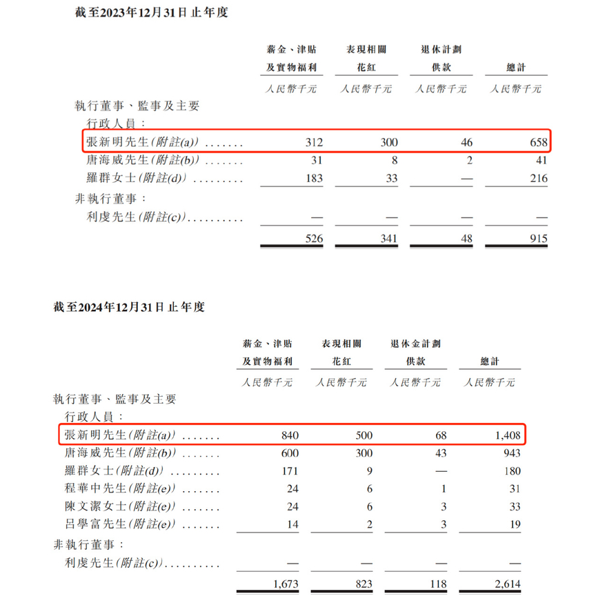 东方妍美港股IPO招股书失效：2000万银行借款违约，风险提示称可能永远无法实现盈利