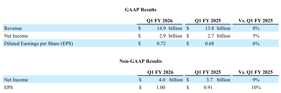 AI支出成增长新动能！思科Q1业绩超预期，上调全年指引