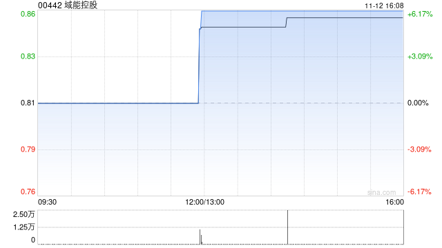 域能控股拟“2供1”基准供股