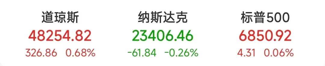 美国政府，大消息！停摆或将结束