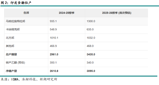 新湖农产（白糖）专题：蔗糖开榨在即，糖价后市如何？附成都糖会观点总结