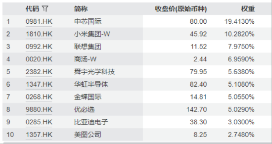 【好文重读】看到个特别的ETF