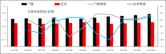 【市场聚焦】尿素：出口分析