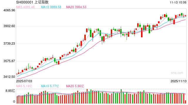 股指期货：资金重新配置带来行情切换