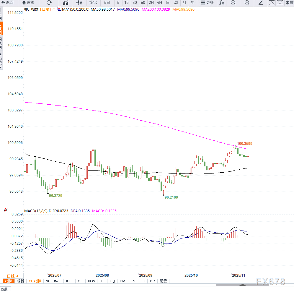 美国众议院通过临时拨款法案，43天政府停摆正式结束