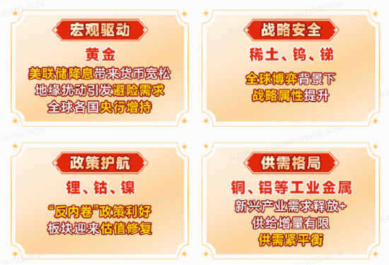 有色指数怎么选?有色强势领涨两市!紫金矿业涨超3%,有色龙头ETF(159876)猛拉3.7%站稳全部均线!