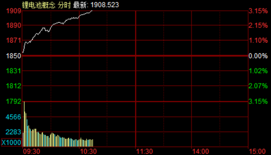 这一板块，掀涨停潮