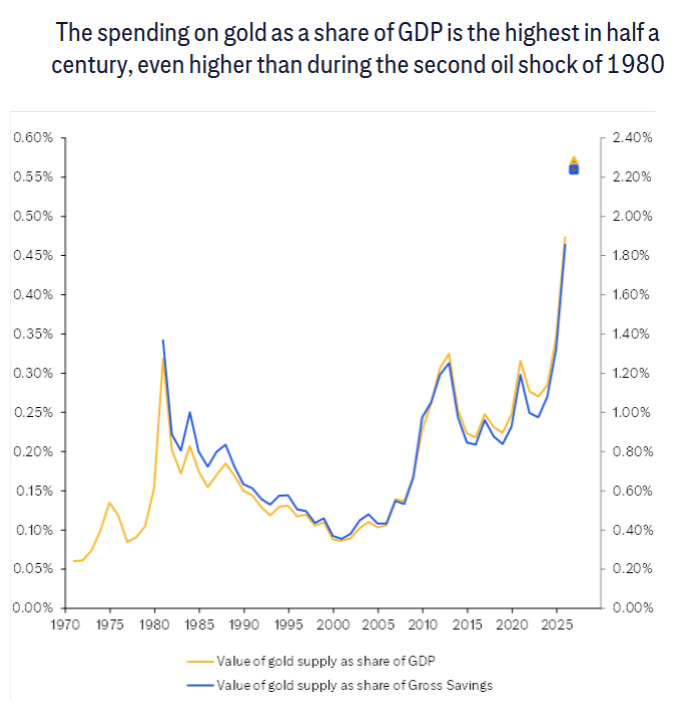 黄金反弹凶猛!花旗喊出6000美元,但2026年面临压力