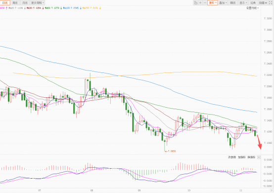 美元指数弱势震荡 欧元反弹日元暴跌
