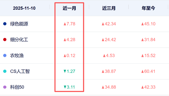 风格大切换!盯这3大板块
