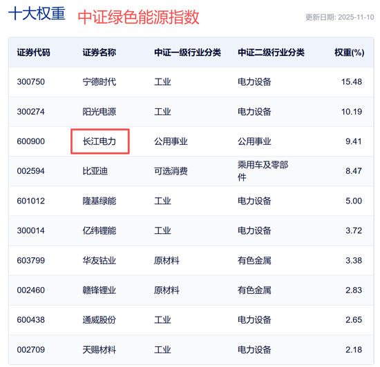 风格大切换!盯这3大板块