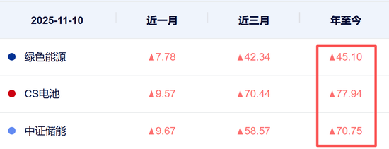 风格大切换!盯这3大板块