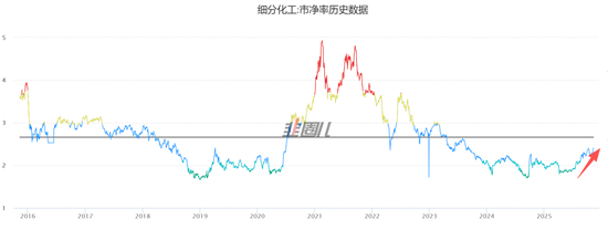 风格大切换!盯这3大板块