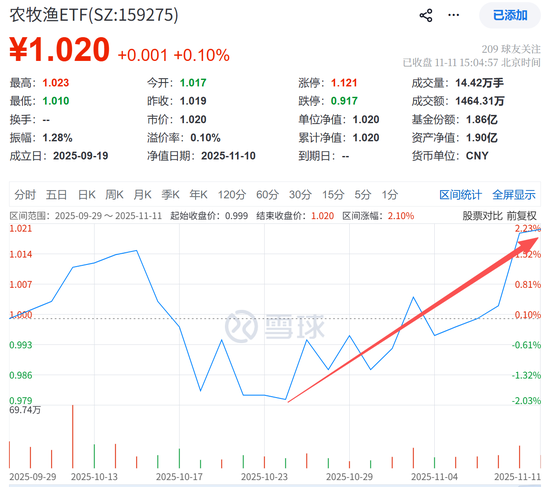 风格大切换!盯这3大板块