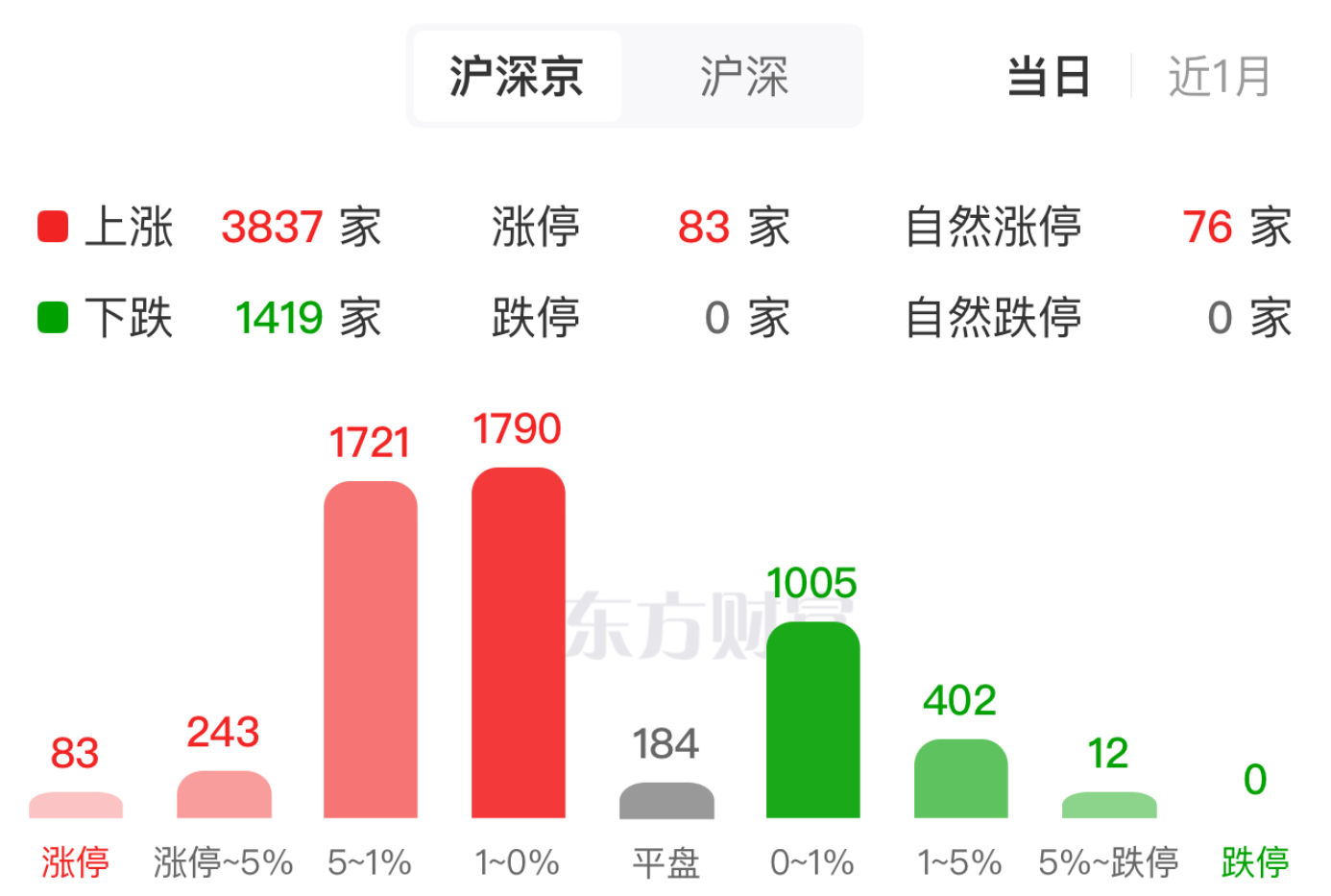 电池产业链早盘集体大爆发 背后原因找到了！