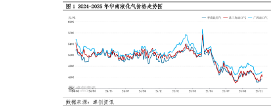 减量利好缺失 华南液化气市场或再现颓势