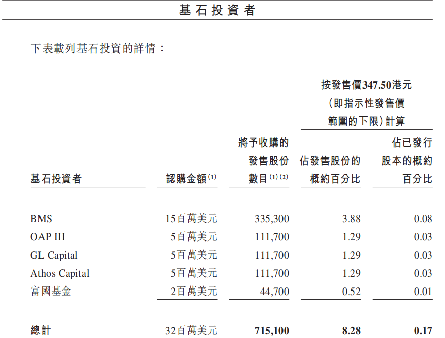 百利天恒港股IPO延迟！