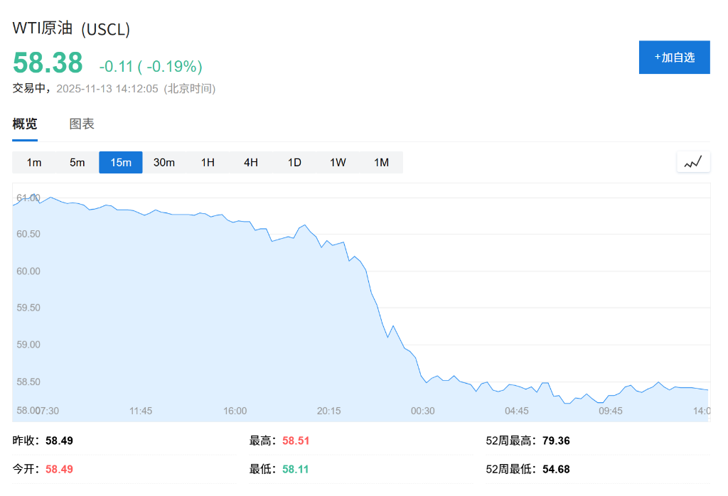 OPEC预警叠加美油库存大增，原油市场“供应过剩”真的来了？