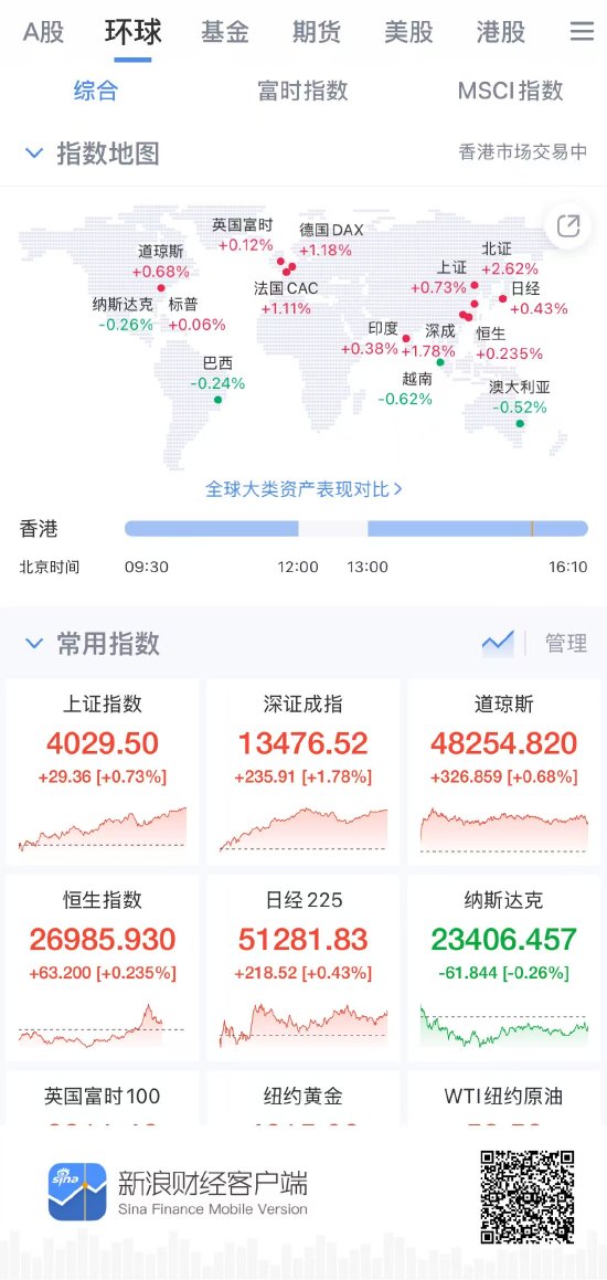 全球投资新格局,新浪财经APP为何成为股指投资者的首选利器?