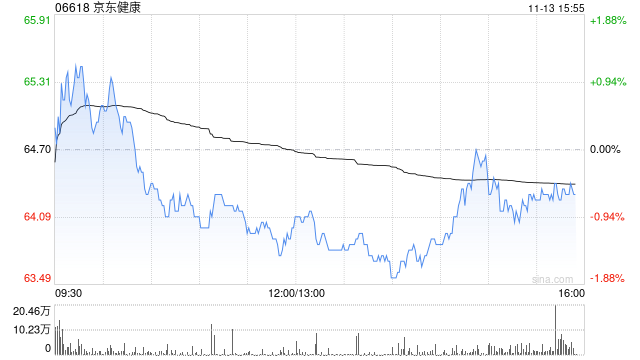 财通证券：首予京东健康“买入”评级 看好其长期投资价值