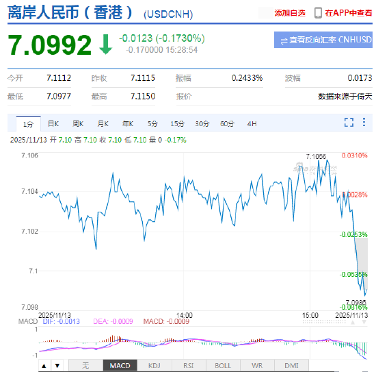 外汇APP实力排行榜!精准数据+实战工具,专业投资者必备神器!