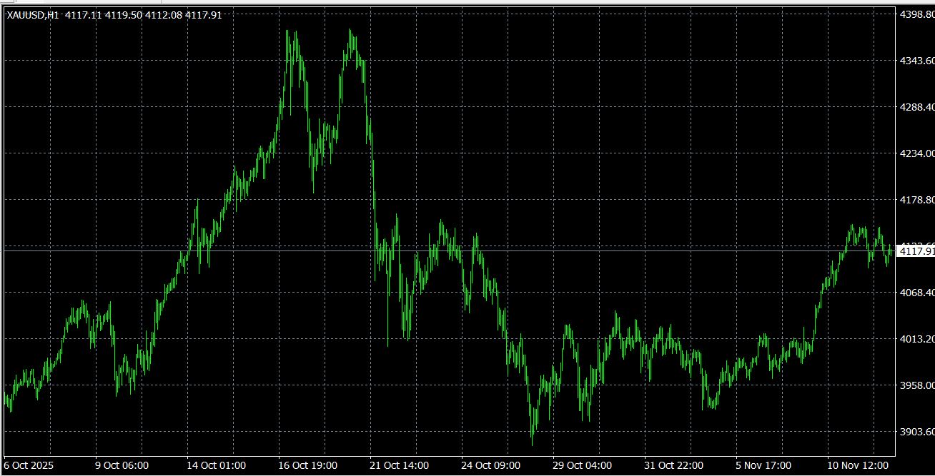 KCM Trade首席市场分析师Tim Waterer谈：周三金价为何下跌？查看12月金价预测