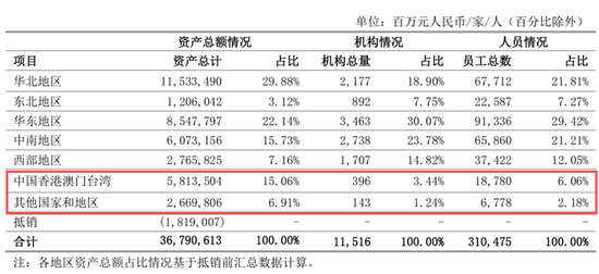 中行多家海外分行行长调整