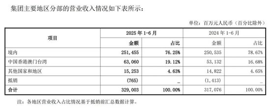 中行多家海外分行行长调整