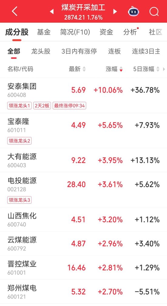 尾盘大消息！2分钟，直线涨停