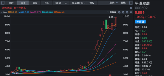 炸裂!A股过半涨停股与它有关!多股20%封板!