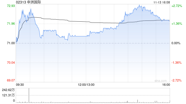 国元国际：维持申洲国际“买入”评级 目标价升至91.9港元