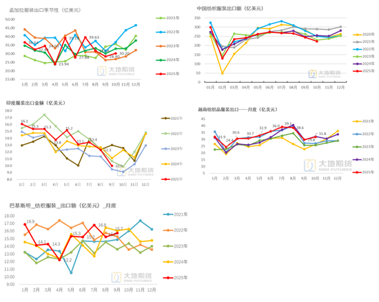 棉花:仓单大量生成,减产不及预期