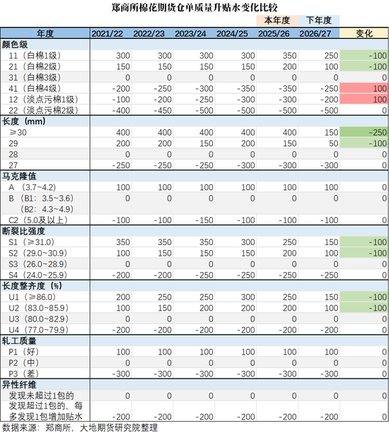 棉花:仓单大量生成,减产不及预期