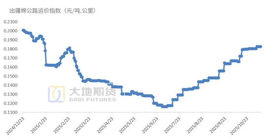 棉花:仓单大量生成,减产不及预期