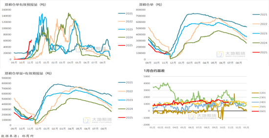 棉花:仓单大量生成,减产不及预期