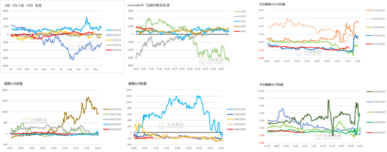 棉花:仓单大量生成,减产不及预期