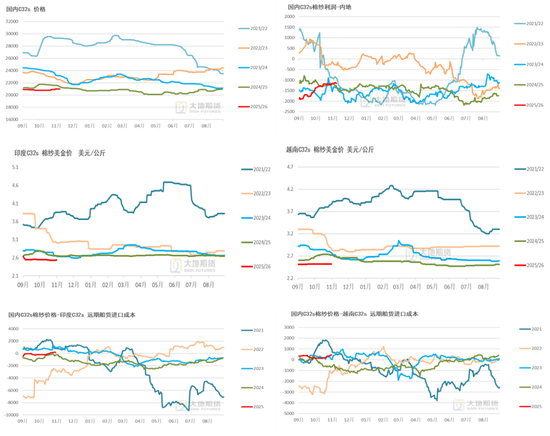 棉花:仓单大量生成,减产不及预期