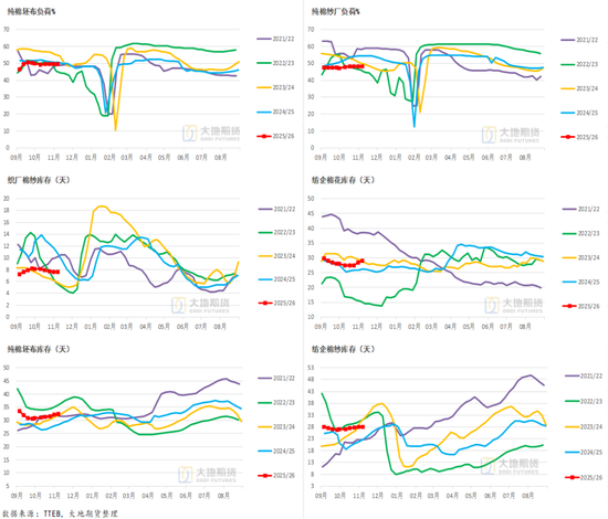 棉花:仓单大量生成,减产不及预期