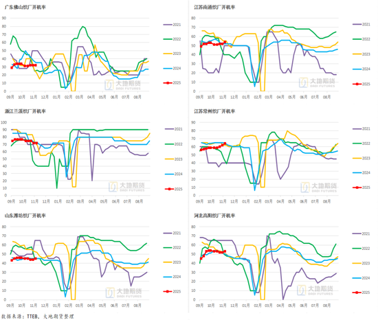 棉花:仓单大量生成,减产不及预期