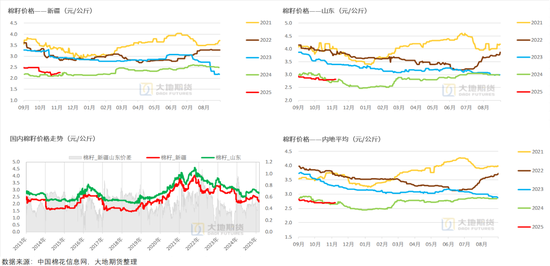 棉花:仓单大量生成,减产不及预期