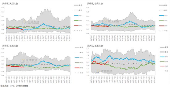 棉花:仓单大量生成,减产不及预期