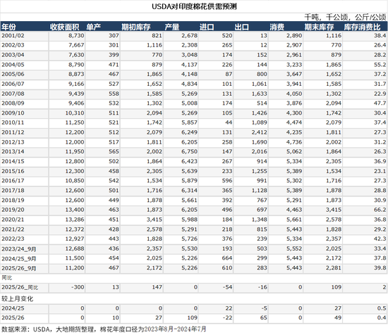 棉花:仓单大量生成,减产不及预期