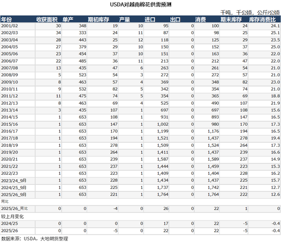 棉花:仓单大量生成,减产不及预期