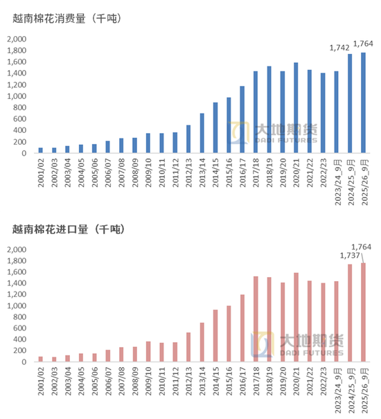 棉花:仓单大量生成,减产不及预期